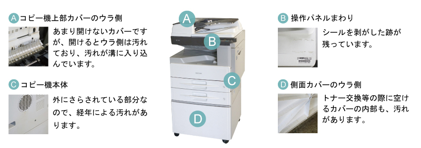 コピー機を例にした、汚れが付きやすい箇所