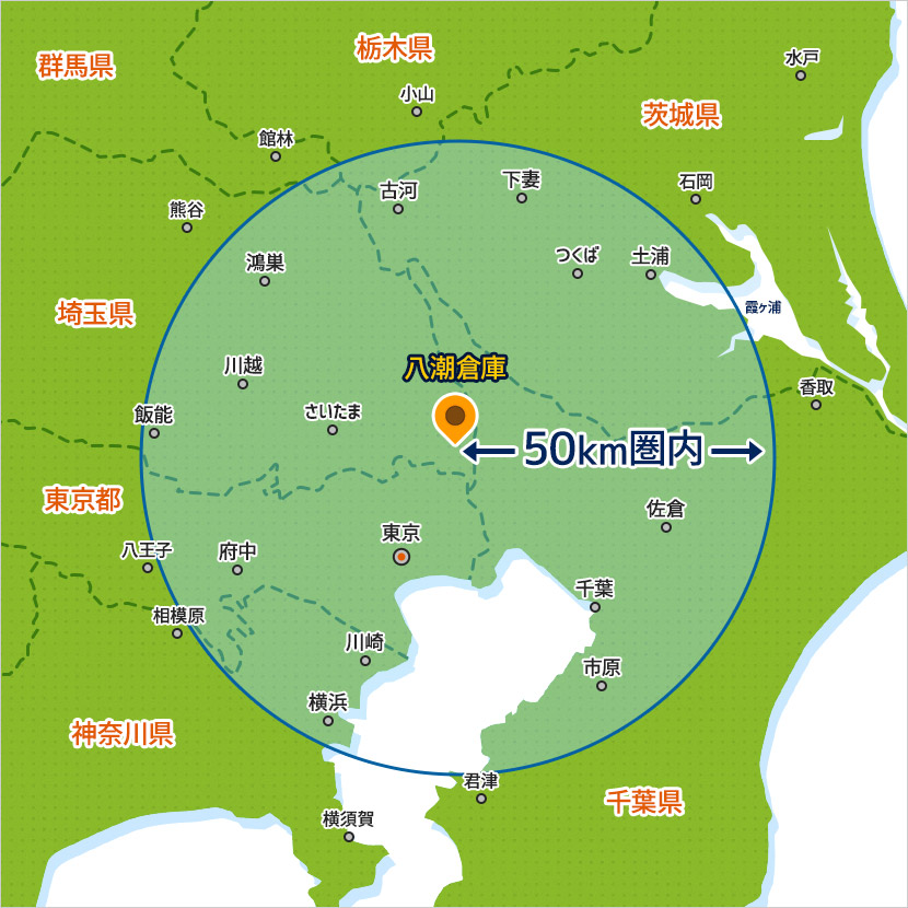自社便対象エリア