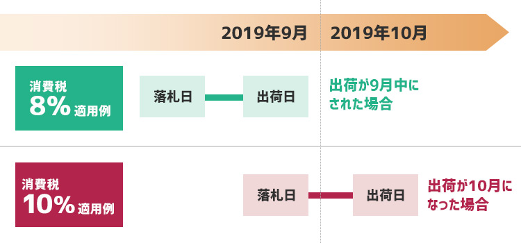 消費税税率適用イメージ