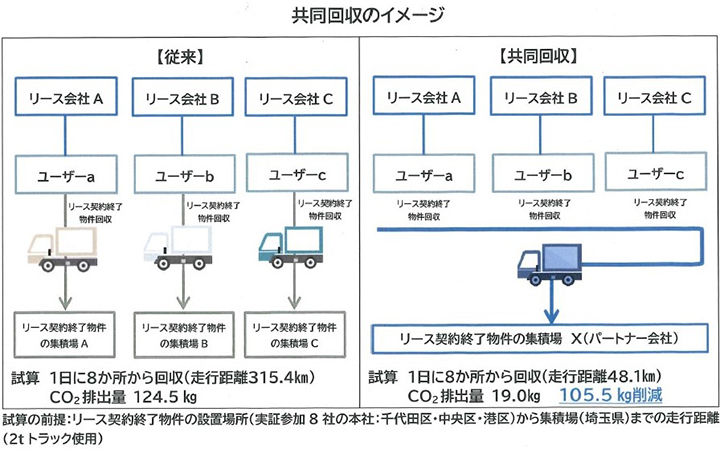 公益社団法人 リース事業協会のパートナー会社として協力