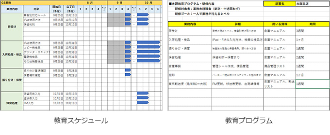 当社の新人教育スケジュールとその内容