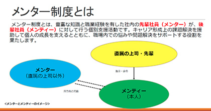 メンター制度について