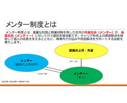 メンター制度とは